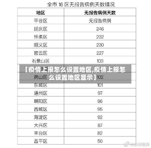 【疫情上报怎么设置地区,疫情上报怎么设置地区显示】-第3张图片