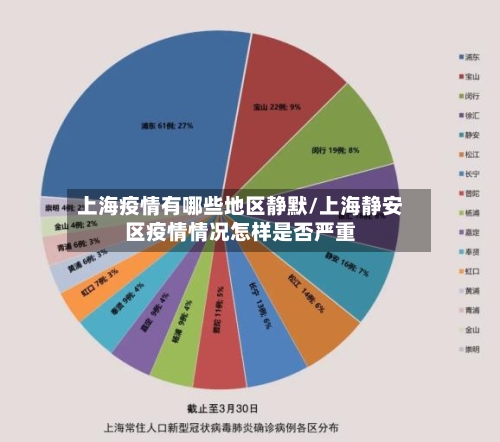 上海疫情有哪些地区静默/上海静安区疫情情况怎样是否严重-第3张图片
