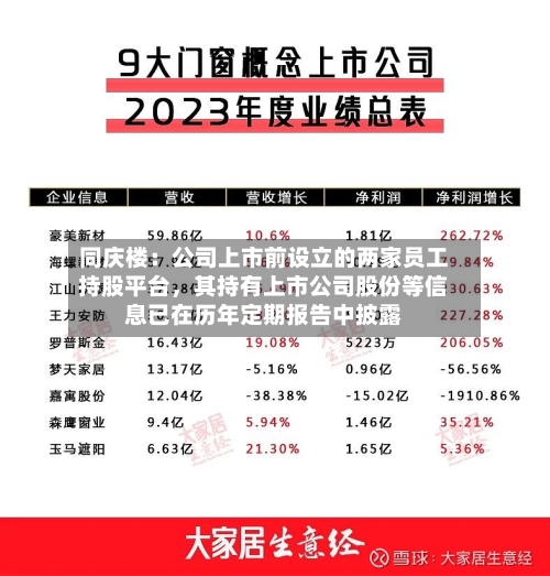 同庆楼：公司上市前设立的两家员工持股平台，其持有上市公司股份等信息已在历年定期报告中披露-第2张图片
