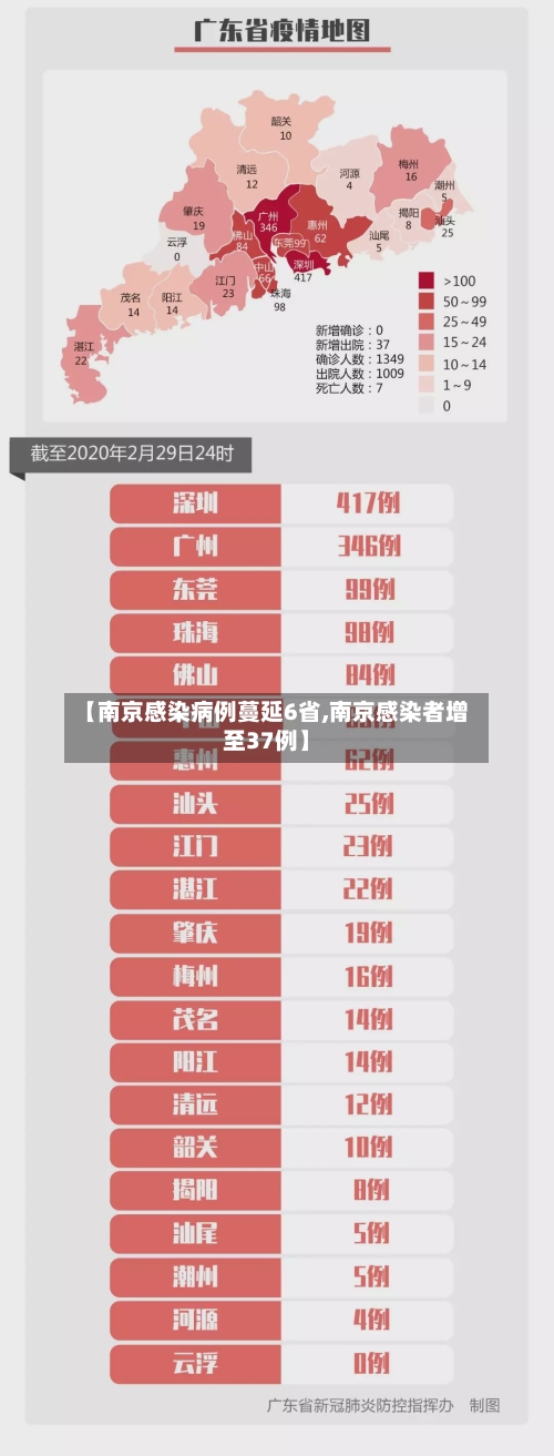 【南京感染病例蔓延6省,南京感染者增至37例】