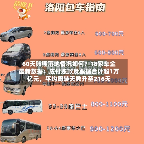 60天账期落地情况如何？18家车企最新数据：应付账款及票据合计超1万亿元，平均周转天数升至216天-第2张图片