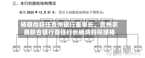 杨明尚辞任贵州银行董事长	，贵州农商联合银行首任行长杨鸿钧拟接棒-第3张图片