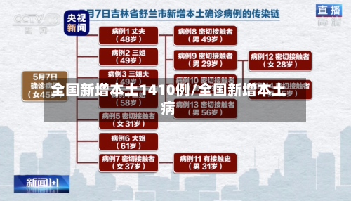 全国新增本土1410例/全国新增本土病-第2张图片