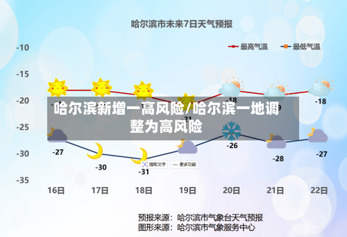 哈尔滨新增一高风险/哈尔滨一地调整为高风险