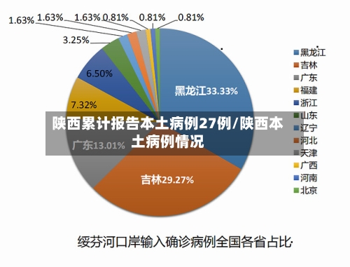 陕西累计报告本土病例27例/陕西本土病例情况