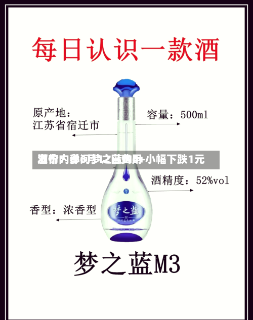 酒价内参6月12日费用发布：洋河梦之蓝M6+小幅下跌1元-第2张图片