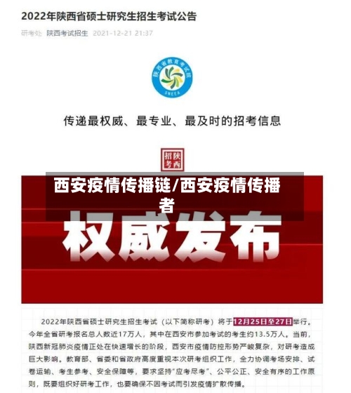 西安疫情传播链/西安疫情传播者-第2张图片