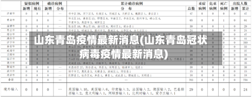 山东青岛疫情最新消息(山东青岛冠状病毒疫情最新消息)-第2张图片
