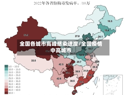 全国各城市高峰感染进度/全国疫情中高城市-第2张图片