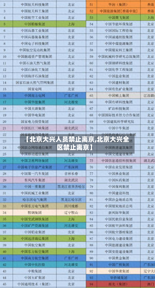 【北京大兴人员禁止离京,北京大兴全区禁止离京】