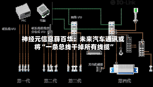 神经元信息薛百华：未来汽车通讯或将“一条总线干掉所有线缆	”-第2张图片