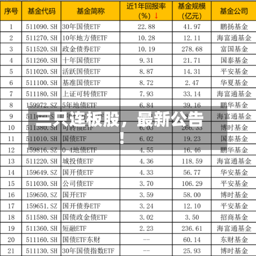 三只连板股	，最新公告！-第2张图片