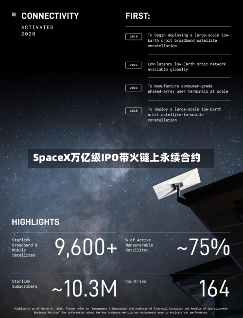 SpaceX万亿级IPO带火链上永续合约-第2张图片