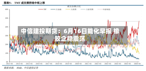 中信建投期货：6月16日能化早报 橡胶企稳震荡-第2张图片