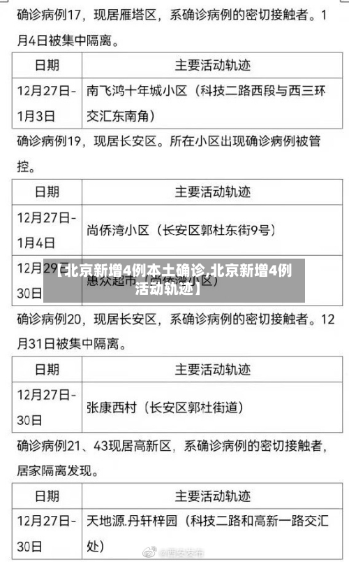 【北京新增4例本土确诊,北京新增4例活动轨迹】-第2张图片