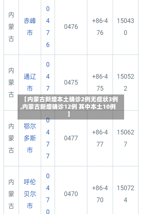 【内蒙古新增本土确诊2例无症状3例,内蒙古新增确诊12例 其中本土10例】