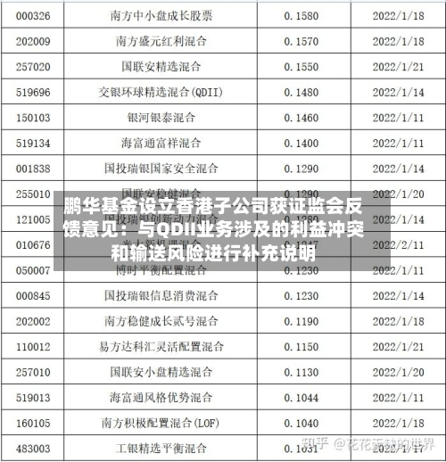 鹏华基金设立香港子公司获证监会反馈意见：与QDII业务涉及的利益冲突和输送风险进行补充说明-第2张图片