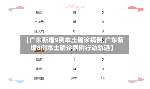 【广东新增9例本土确诊病例,广东新增8例本土确诊病例行动轨迹】-第2张图片