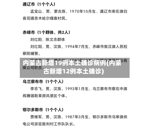 内蒙古新增19例本土确诊病例(内蒙古新增12例本土确诊)