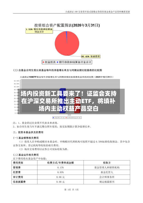 场内投资新工具要来了！证监会支持在沪深交易所推出主动ETF	，将填补场内主动权益产品空白-第2张图片