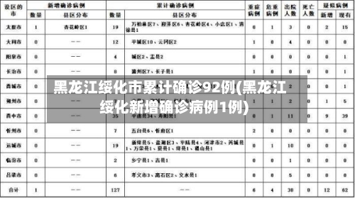 黑龙江绥化市累计确诊92例(黑龙江绥化新增确诊病例1例)