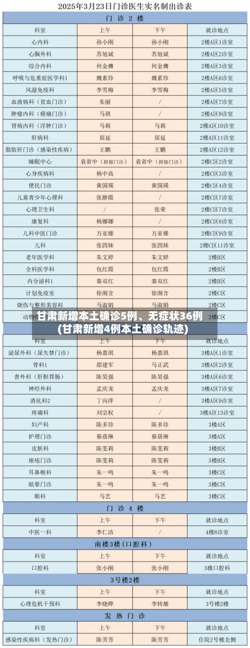 甘肃新增本土确诊5例	、无症状36例(甘肃新增4例本土确诊轨迹)-第2张图片