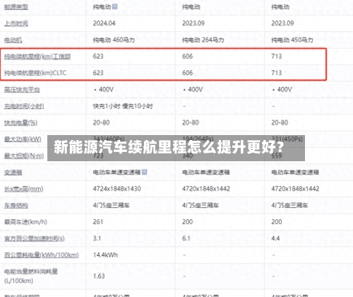 新能源汽车续航里程怎么提升更好？-第2张图片