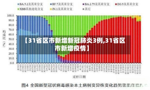 【31省区市新增新冠肺炎3例,31省区市新增疫情】