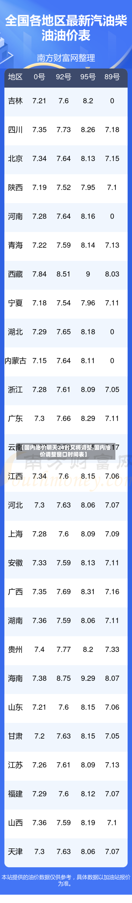 【国内油价明天24时又将调整,国内油价调整窗口时间表】