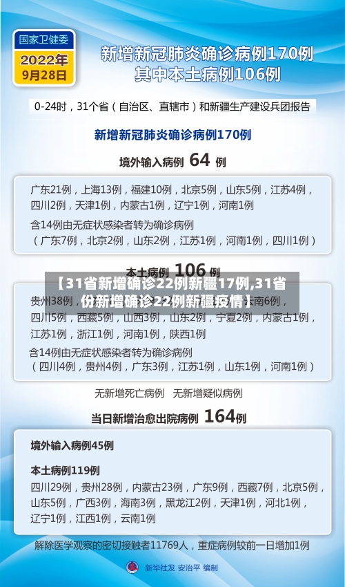 【31省新增确诊22例新疆17例,31省份新增确诊22例新疆疫情】