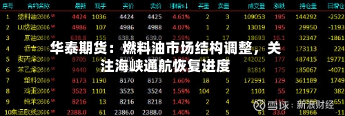 华泰期货：燃料油市场结构调整	，关注海峡通航恢复进度-第1张图片