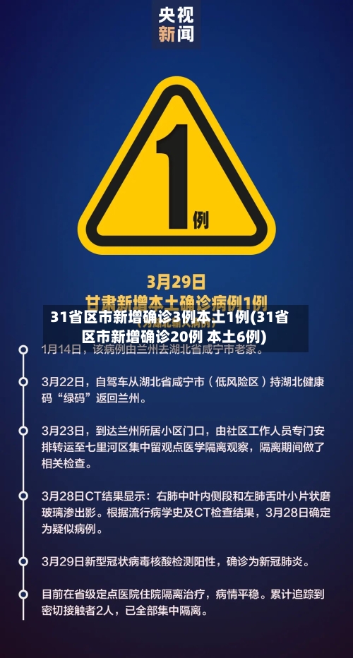 31省区市新增确诊3例本土1例(31省区市新增确诊20例 本土6例)-第2张图片