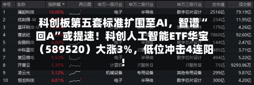 科创板第五套标准扩围至AI，智谱“回A	”或提速！科创人工智能ETF华宝（589520）大涨3%，低位冲击4连阳！-第2张图片
