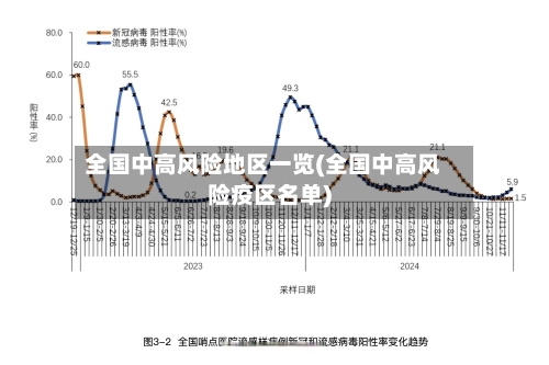 全国中高风险地区一览(全国中高风险疫区名单)-第2张图片