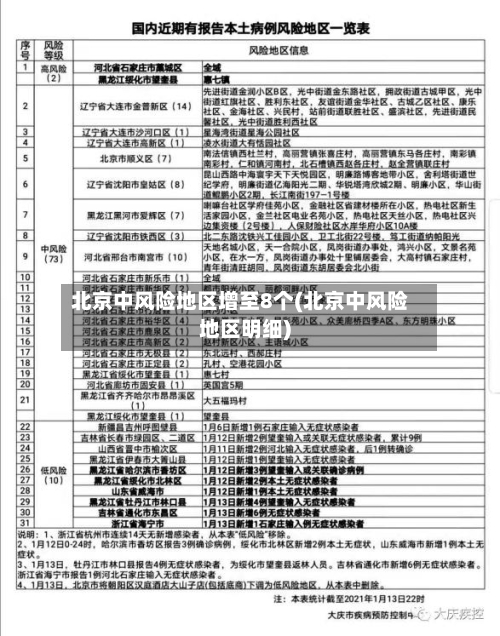 北京中风险地区增至8个(北京中风险地区明细)