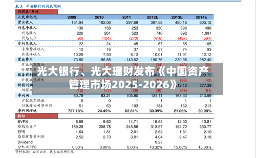 光大银行、光大理财发布《中国资产管理市场2025-2026》