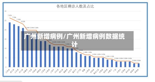 广州新增病例/广州新增病例数据统计