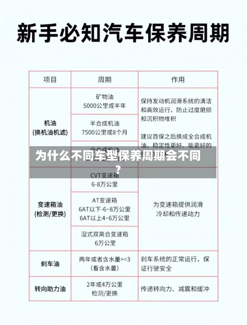 为什么不同车型保养周期会不同？