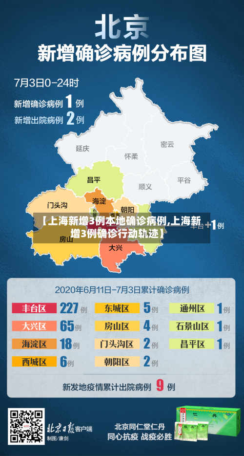 【上海新增3例本地确诊病例,上海新增3例确诊行动轨迹】-第2张图片