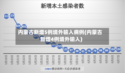 内蒙古新增5例境外输入病例(内蒙古新增4例境外输入)