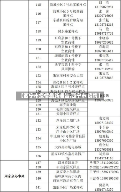 【西宁市疫情最新通告,西宁市 疫情】-第2张图片