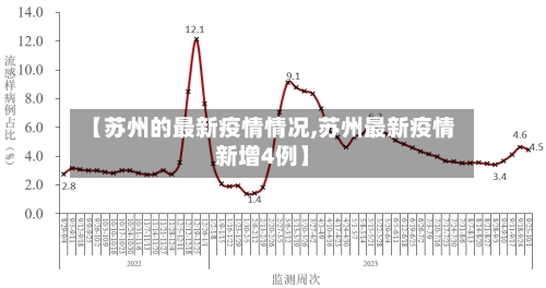 【苏州的最新疫情情况,苏州最新疫情新增4例】-第2张图片