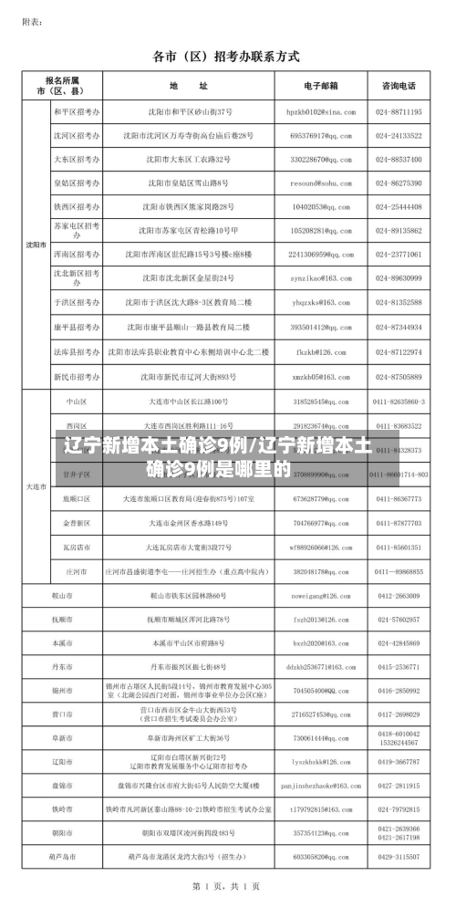 辽宁新增本土确诊9例/辽宁新增本土确诊9例是哪里的