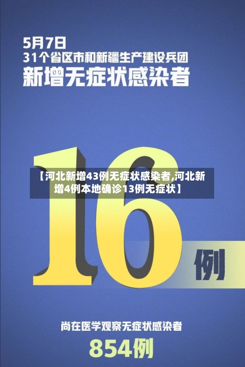 【河北新增43例无症状感染者,河北新增4例本地确诊13例无症状】-第3张图片