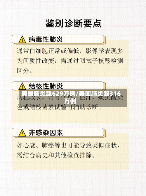 美国肺炎超629万例/美国肺炎超316万例-第3张图片