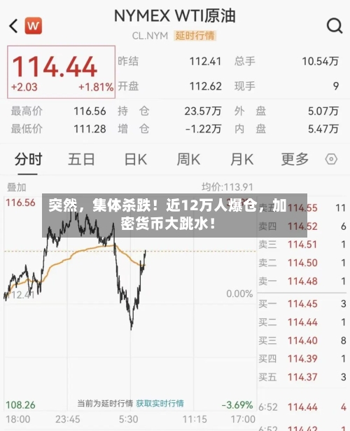 突然，集体杀跌！近12万人爆仓	，加密货币大跳水！-第2张图片