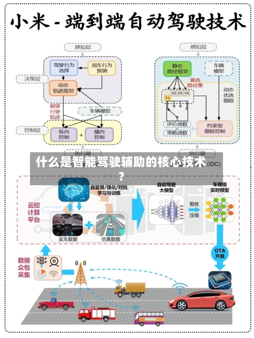 什么是智能驾驶辅助的核心技术？
