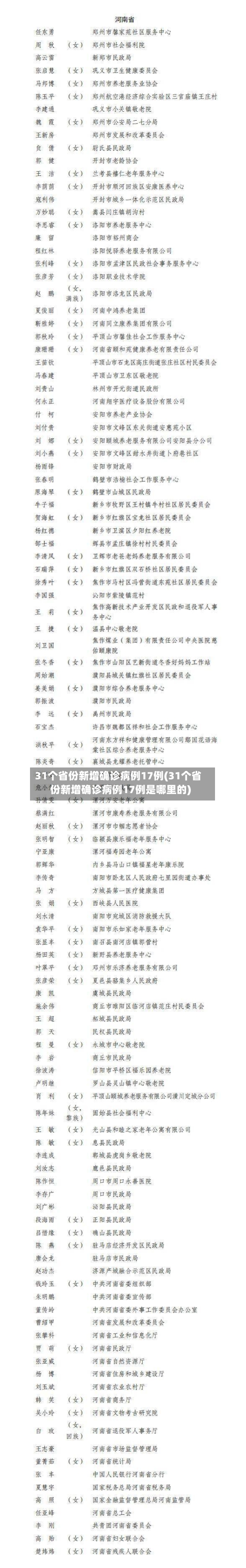 31个省份新增确诊病例17例(31个省份新增确诊病例17例是哪里的)-第3张图片