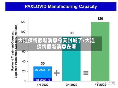 大连疫情最新消息今天封城了/大连疫情最新消息在哪