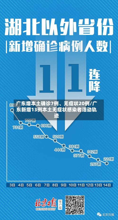 广东增本土确诊7例	、无症状20例/广东新增13例本土无症状感染者活动轨迹-第3张图片